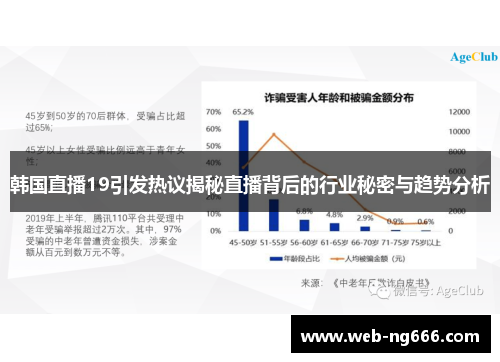 韩国直播19引发热议揭秘直播背后的行业秘密与趋势分析